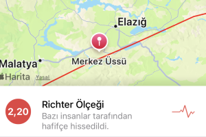 Malatya 5.0 Şiddetinde Sallandı 