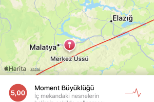 Malatya 5.0 Şiddetinde Sallandı 