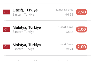 Malatya 5.0 Şiddetinde Sallandı 