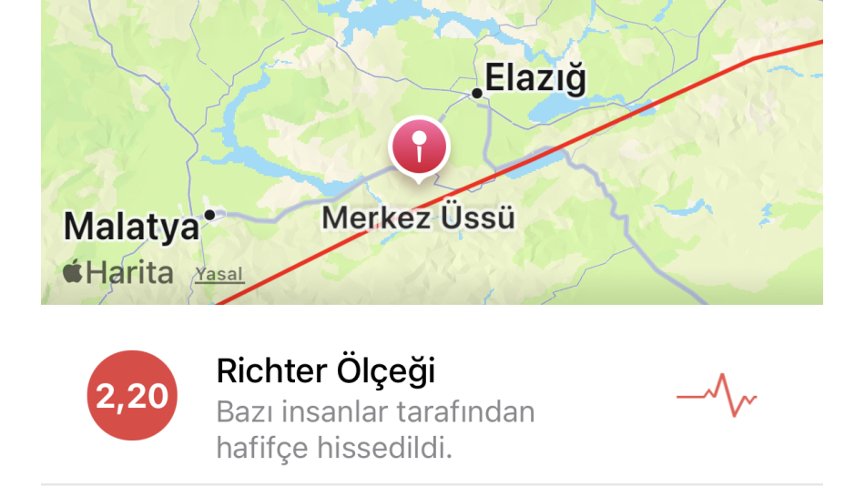 Malatya 5.0 Şiddetinde Sallandı 