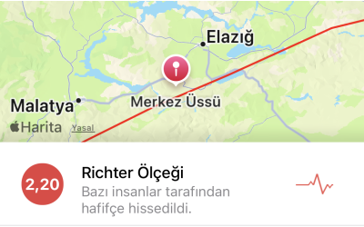 Malatya 5.0 Şiddetinde Sallandı 