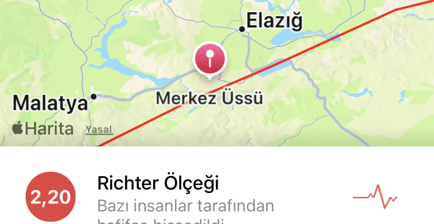 Malatya 5.0 Şiddetinde Sallandı